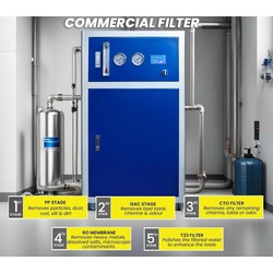 Commercial Water Filter and Purifier 5 Stage